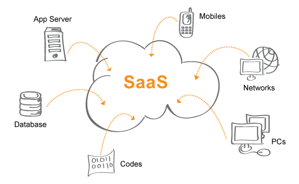 what-is-saas